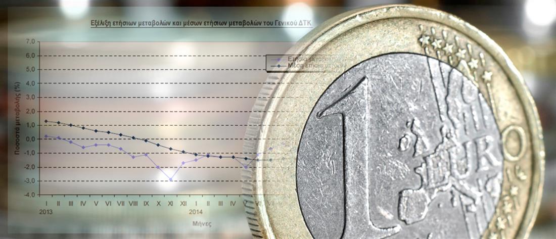 Ευρωζώνη: αρνητικός πληθωρισμός για τέταρτο συνεχόμενο μήνα